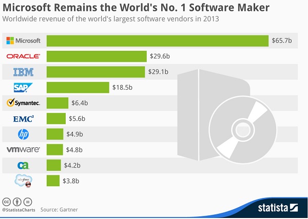 Top 10 Software Development Trends In 2022